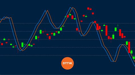 Trading Indicators: Essential Tools