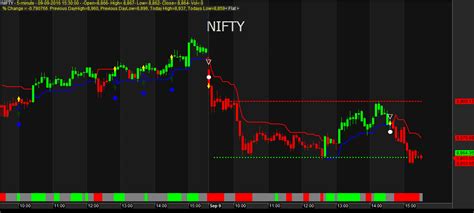 How to Identify Reversal