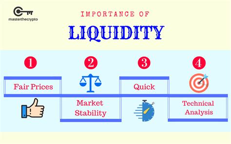 The Importance of Liquidity