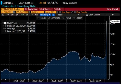 Understanding Futures Premium in