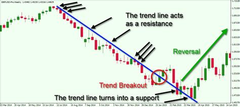 Analyzing the Technical Indicators